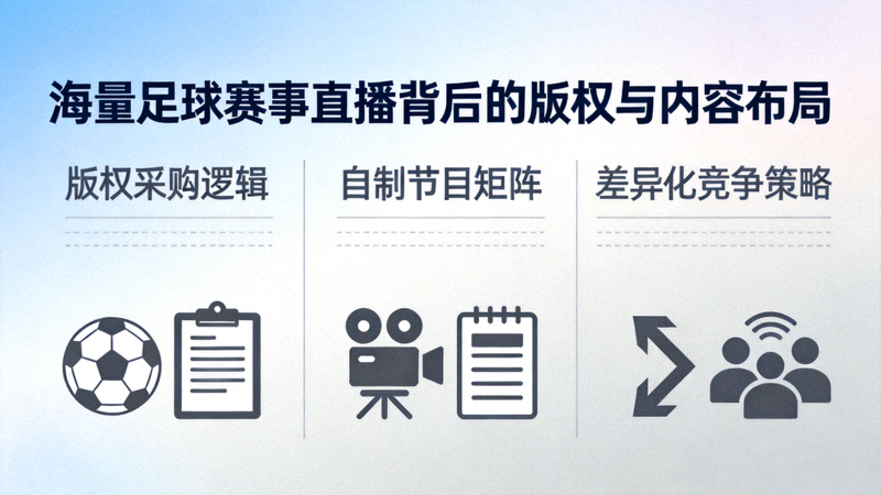 海量足球赛事直播背后的版权与内容布局：版权采购逻辑、自制节目矩阵、差异化竞争策略，浅色渐变背景