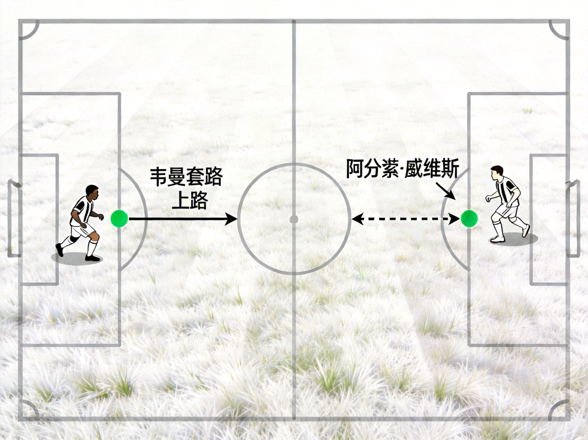 科曼与阿方索·戴维斯边路配合示意图，显示套上路线与内切空间，绿色圆点代表进攻球员