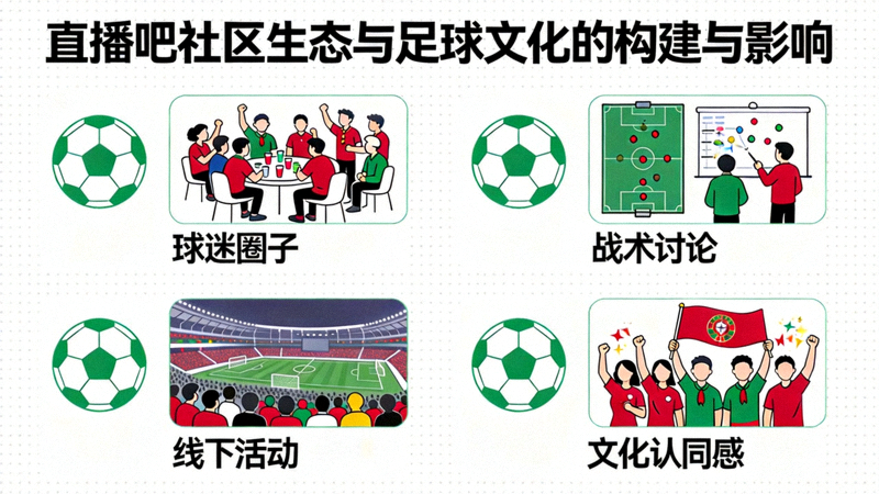 直播吧社区生态与足球文化的构建与影响：球迷圈子、战术讨论、线下活动，文化认同感，均匀点阵背景