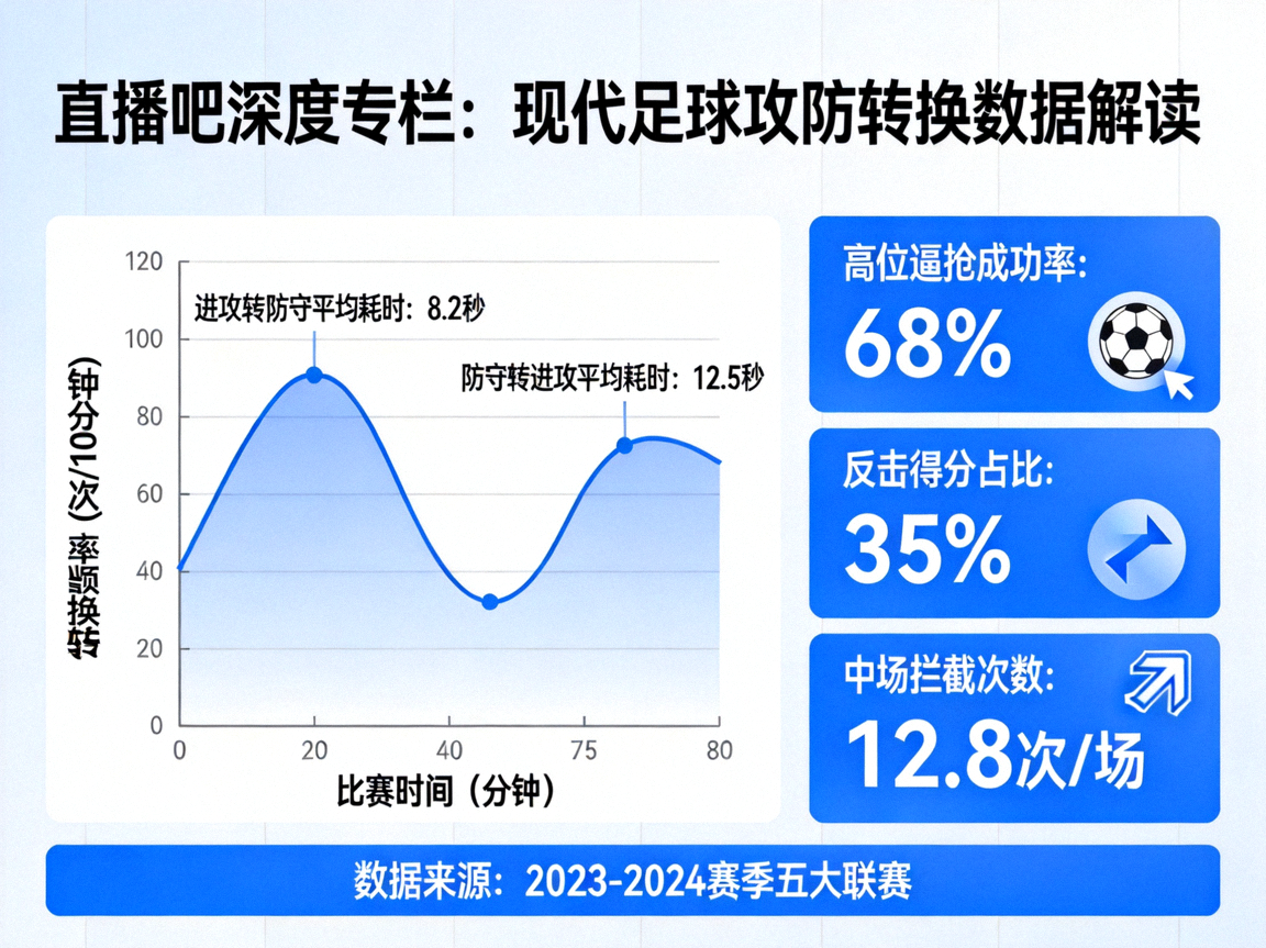 直播吧深度专栏：现代足球攻防转换数据解读