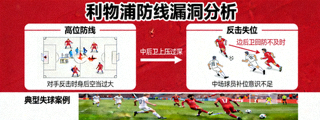 利物浦防线漏洞分析，高位防线与反击失位