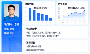 直播吧球员表现洞察页面，展示基于数据的优缺点分析与改进建议