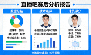 直播吧赛后分析报告页面，展示数据总结、战术点评与球员评分