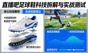 直播吧足球装备评测页面，展示足球鞋科技拆解与实战测试